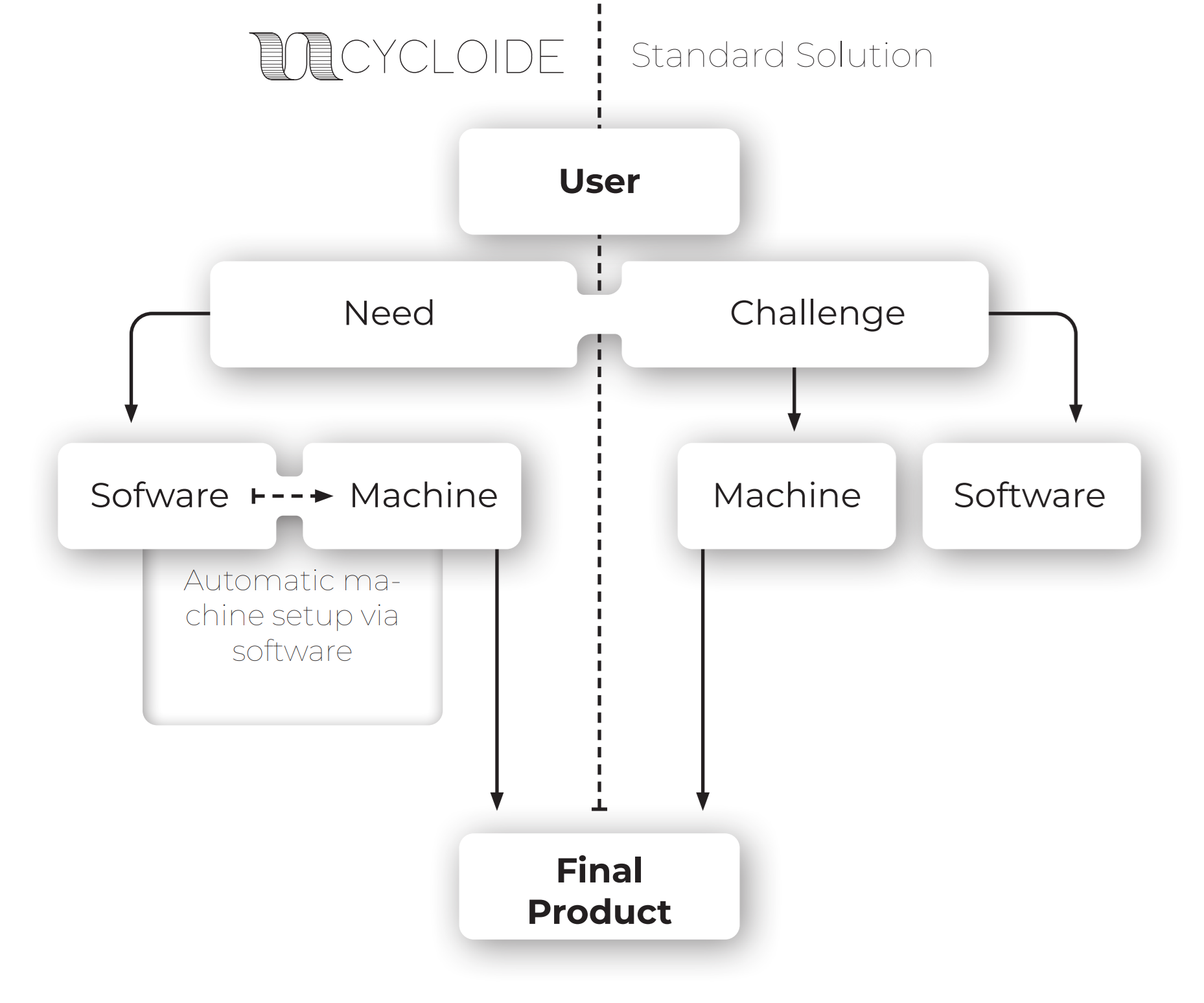 Standard solution diagram